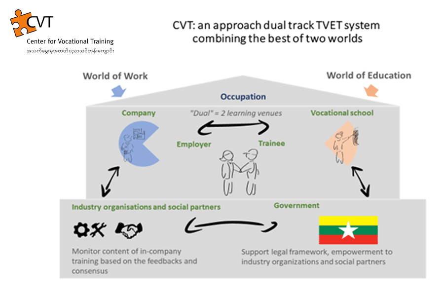 CVT Tevt